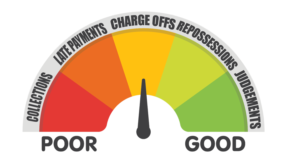 Credit Repair Services 